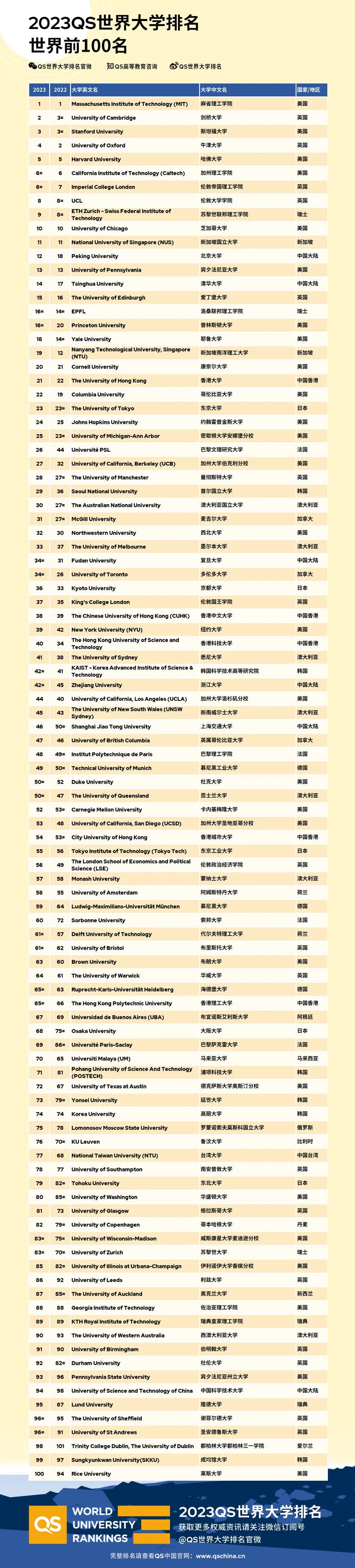 根据上海落户新政，毕业于这几所加拿大高校可以落户！