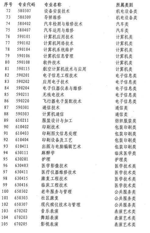 2021年上海落户积分：非沪籍应届生指南