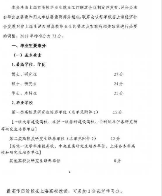 2018年上海落户新政策：清华北大毕业生可直接落户