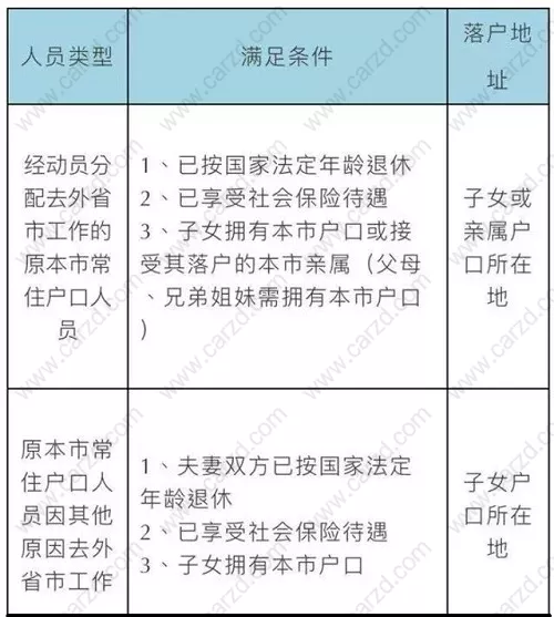 关于上海投靠落户中老人投靠政策的详细解释