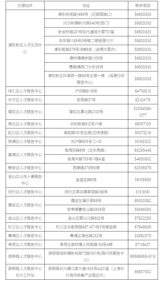 2022年上海居住证积分各区受理点（办理地址 电话）-第1张图片-二八九八贷款网_国内贷款资讯信息平台