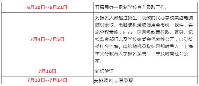 2022年徐汇区幼升小录取顺位规则出炉，非沪籍家长要有上海居住证积分!