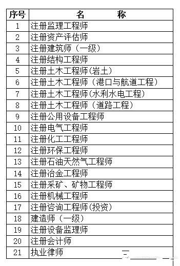 上海可积分的职称目录