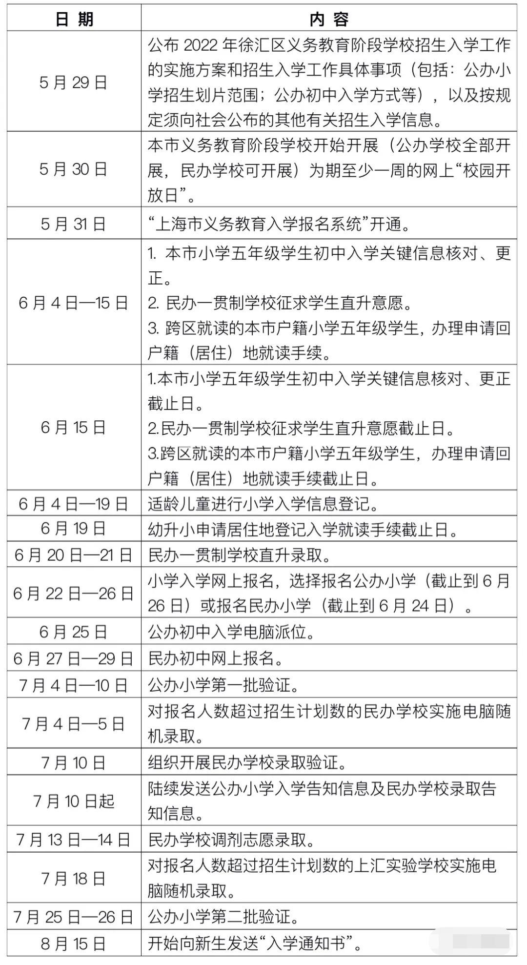 2022年徐汇区幼升小录取顺位规则出炉，非沪籍家长要有上海居住证积分!