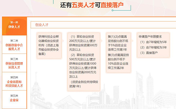 上海居住证积分落户条件免费咨询2022已更新(今日/详情)