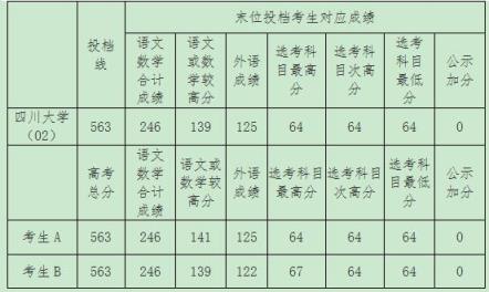 附热点问答(重磅！上海2021年本科普通批投档线公布)(图36)