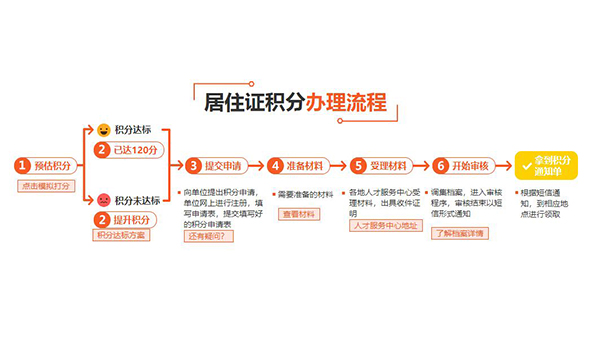 青浦积分政策解读如何办2022已更新(今日/本地公司)