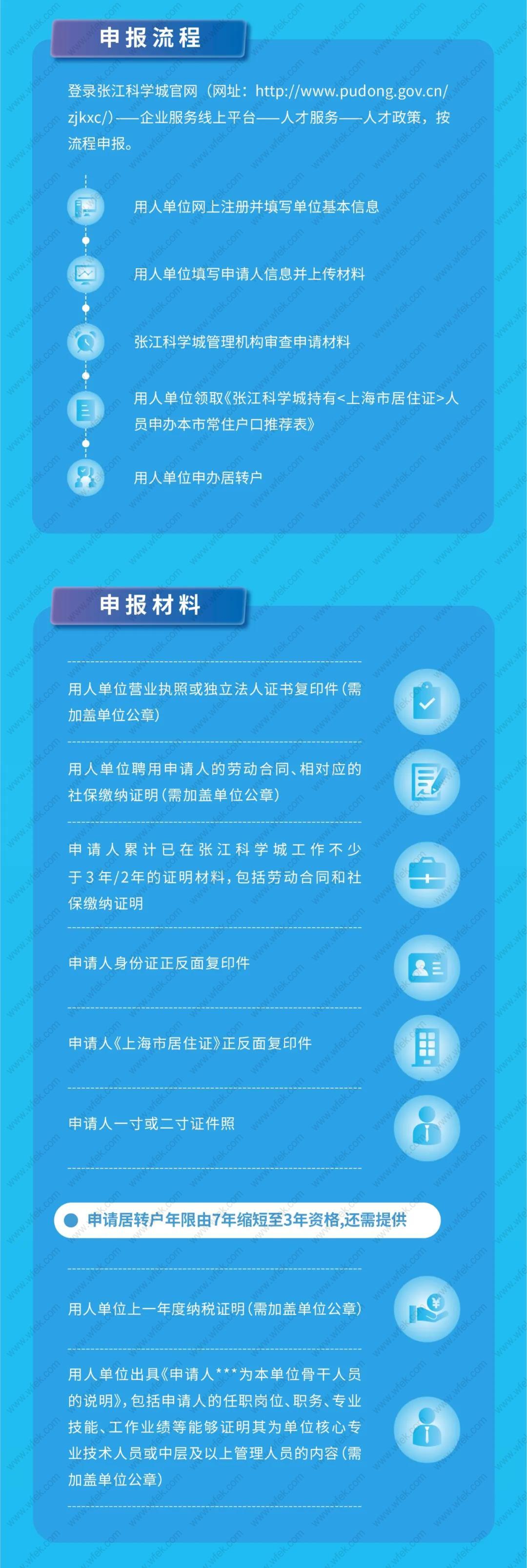 张江科学城申请上海居转户细则