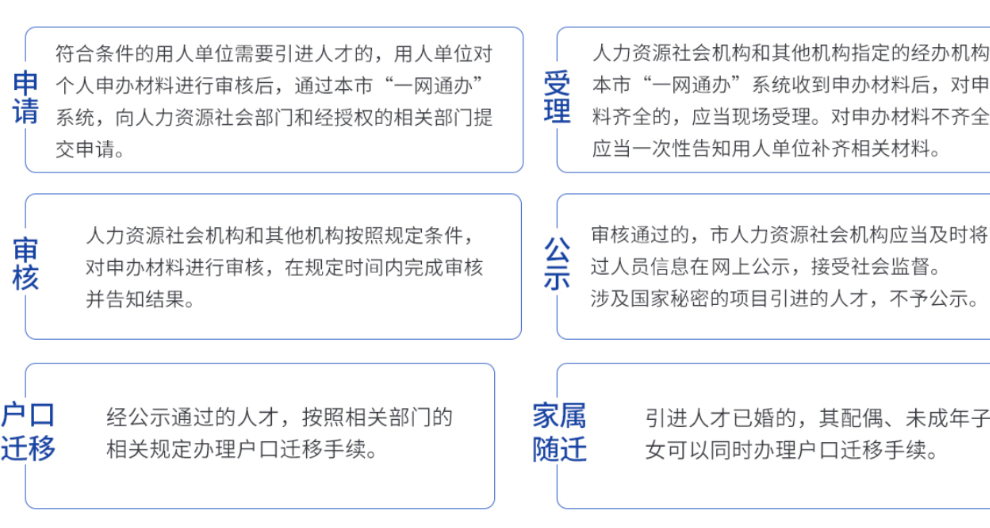 黄浦归国留学生落户年龄限制,上海落户