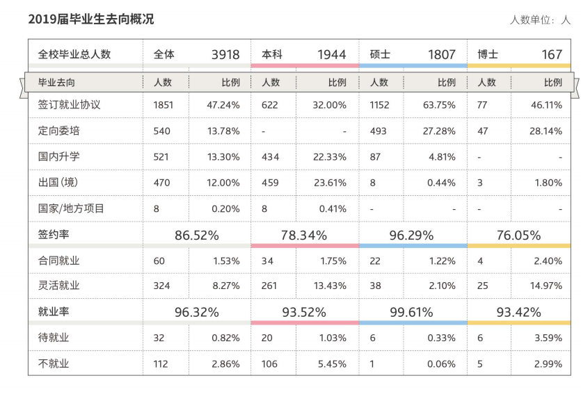 上海财经大学就业率及就业前景怎么样（含2020-2021学年本科教学质量报告）