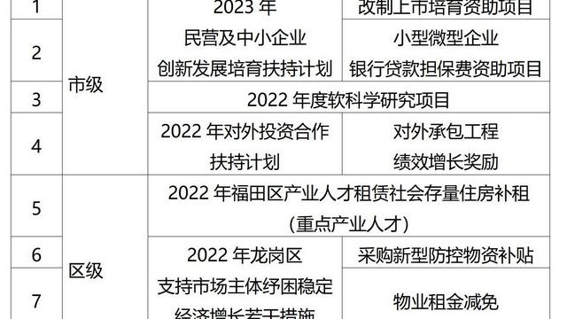 上海人才租房补贴政策2022