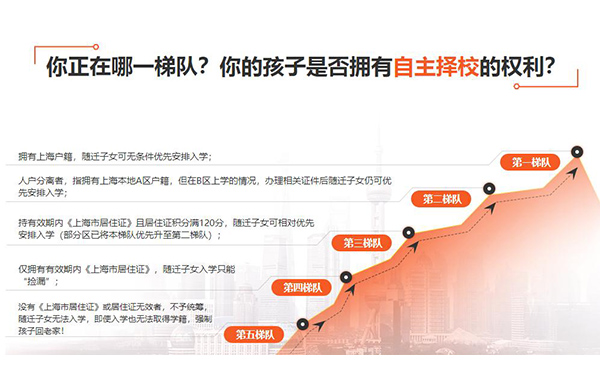 上海居住证积分申请多长时间2022已更新(今日/动态)