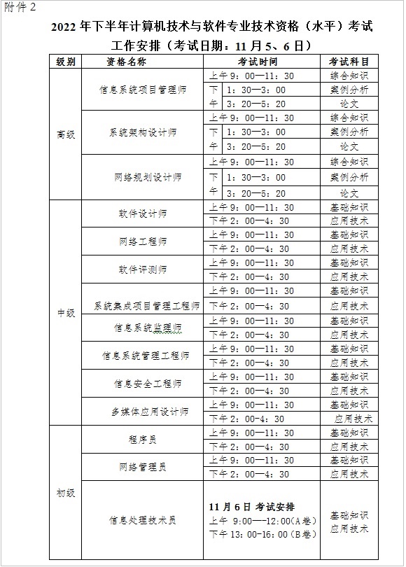事关上海居住证积分，上半年又一资格考试取消！