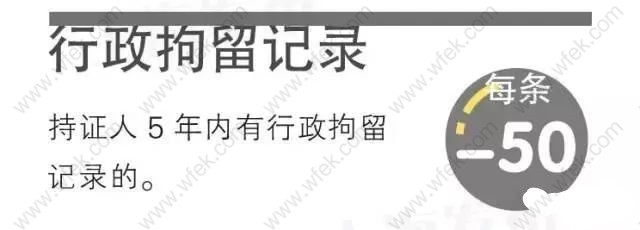 上海居住证积分减分指标行政拘留记录