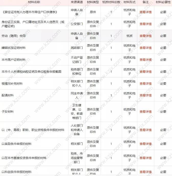 上海居转户申请材料清单