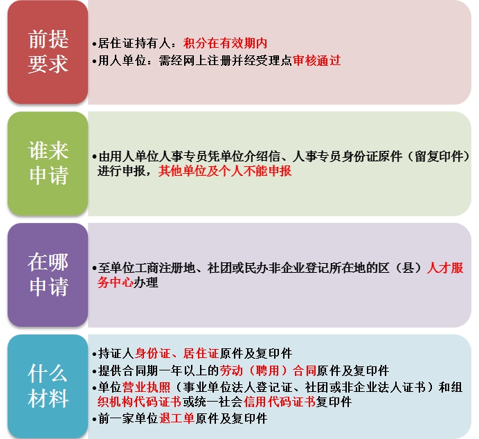 上海居住证积分变更单位信息